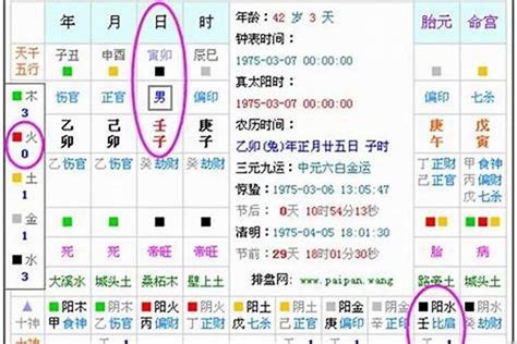 出生年份五行表|五行查询,五行缺什么查询,生辰八字五行查询,出生时辰五行查询